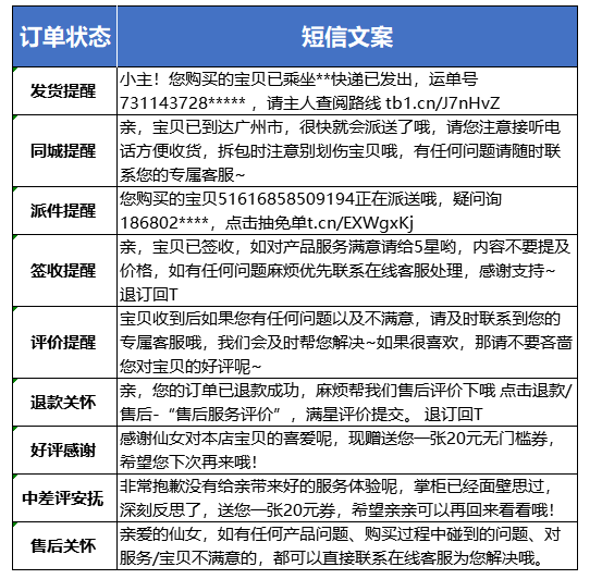 天貓618大促后-商家如何對新老會員營銷復盤及售后運營維護?